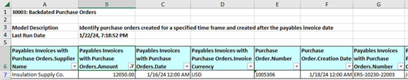 A transaction-model worksheet lists records of backdated purchase orders. Each record is a complete risk incident in and of itself.