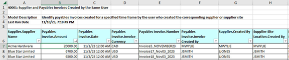 A transaction algorithm worksheet lists transactions that have separation-of-duties conflicts.
