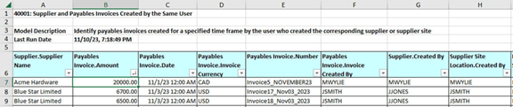 A transaction algorithm worksheet lists transactions that have separation-of-duties conflicts.