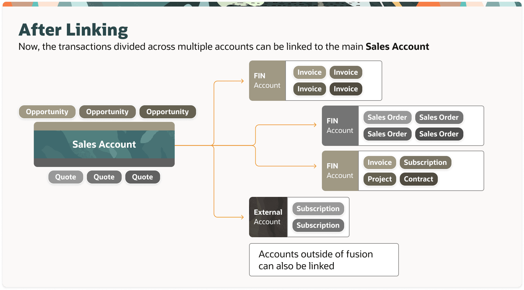 This image depicts the account details after linking them.
