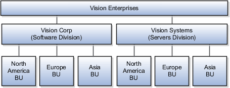 BU use case