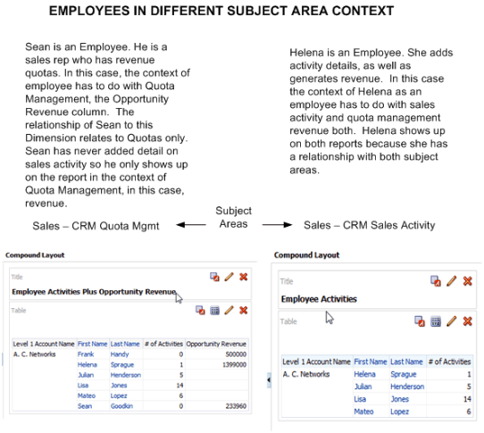 Subject Area Employee graphic
