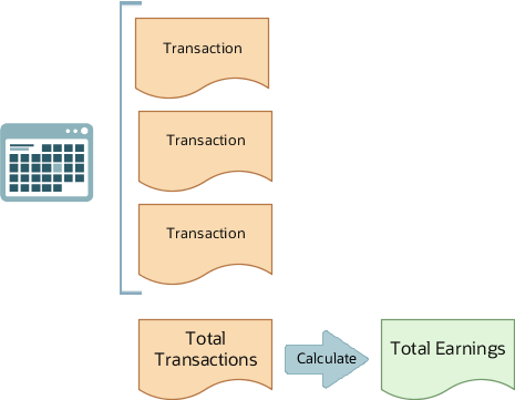 Earnings Calculated from Total Transactions Per Interval