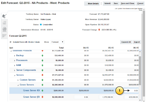 Screen capture of the Edit Forecast page Products tab showing a sample sales catalog hierarchy, which extends four-levels down to the individual product