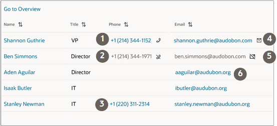 Screenshot of a contact list showing the different icons used for indicating calling and email preferences