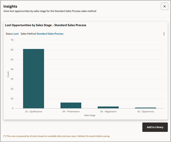 Sample visualization created from a prompt: shows a bar chart of the number of opportunities (y axis) for each sales stage (x-axis).