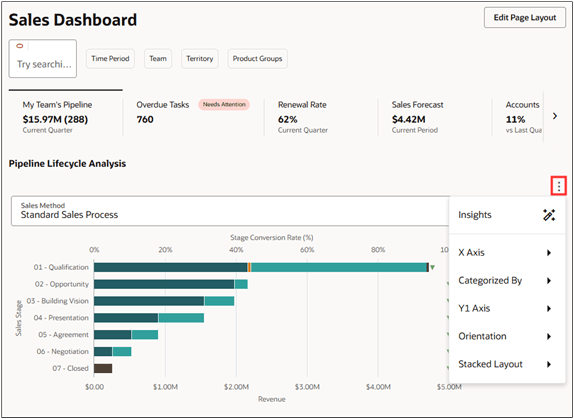 Screenshot of a sample sales dashboard showing the location of the Action menu and the selections of the open menu