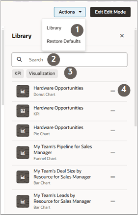 Sales Dashboard Editing mode