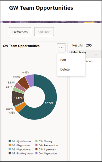The chart section of an Express Report with the Actions menu open.
