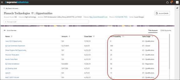 This screenshot illustrates the new display order of the win probability and sales stage columns on the Opportunity subview.