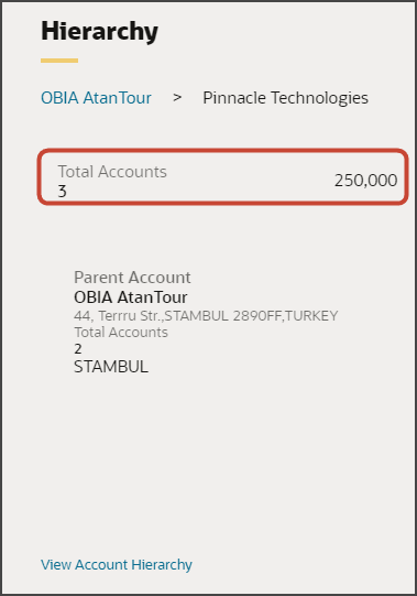 This screenshot displays the Hierarchy panel with a new Total Employees rollup field.