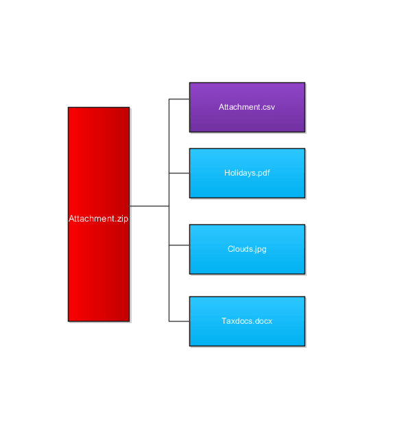 Attachment file structure