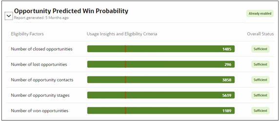 Opportunity Predicted Win Probability eligibility requirements