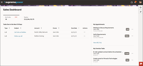This screenshot illustrates the My To-Dos page of the Sales Dashboard for sales representatives.