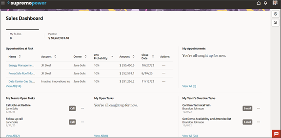 This screenshot illustrates the My To-Dos page of the Sales Dashboard for sales managers.