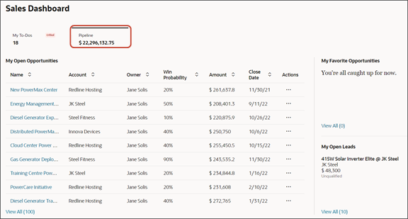 This screenshot illustrates the Pipeline page of the Sales Dashboard for sales representatives.
