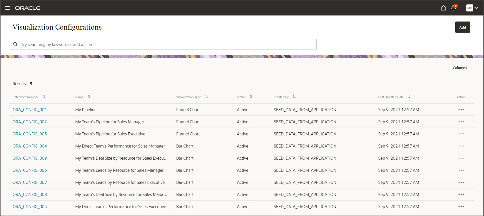 Visualization Configurations