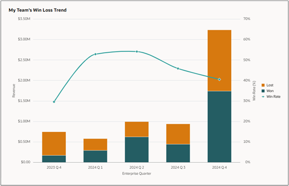 Chart visualization
