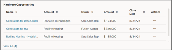 Opportunities displayed as a table