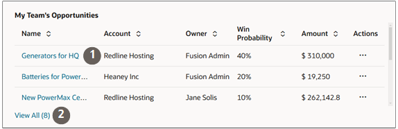 table visualization