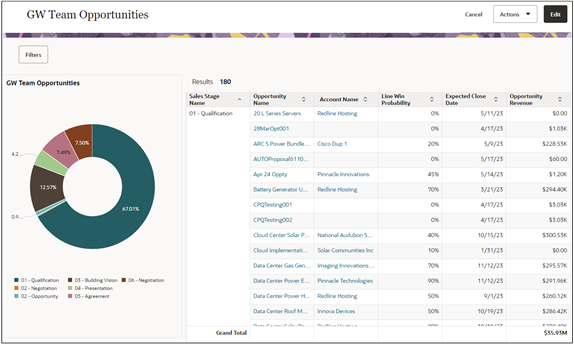 Sample report