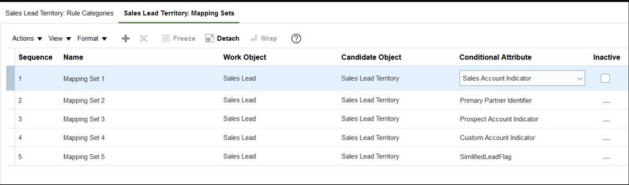 Screenshot of the Sales Lead Territory: Mapping Sets subtab showing the Conditional Attribute column to indicate which mapping set becomes active.