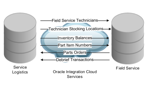 Component Architecture Diagram