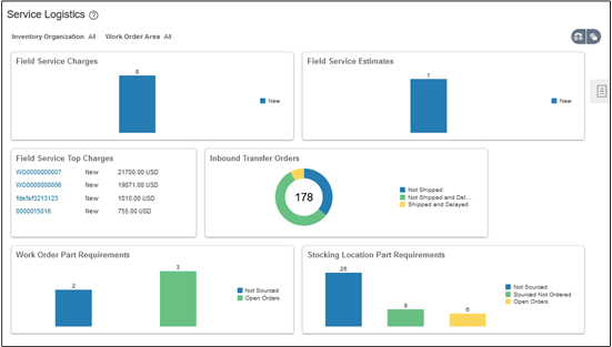 Landing Page for Field Service Administrators