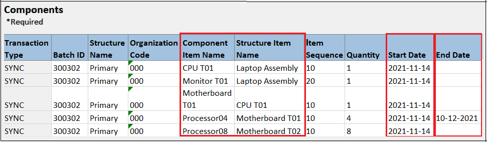 The image highlights the information in the Component Item Name, Structure Item Name, the Start Date, and End Date columns