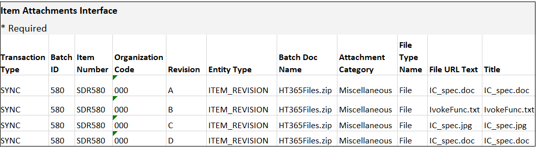 The image here shows an example of the template data for four files in a ZIP file being assigned to four different revisions of the same item