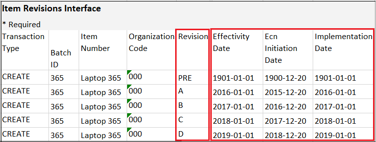 The image displays the item Revisions Interface table highlighting the Revison, Effectivity Date, ECN Date, and Implementation Date columns