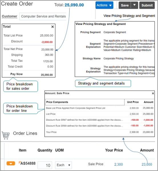 Each sales order includes pricing details.