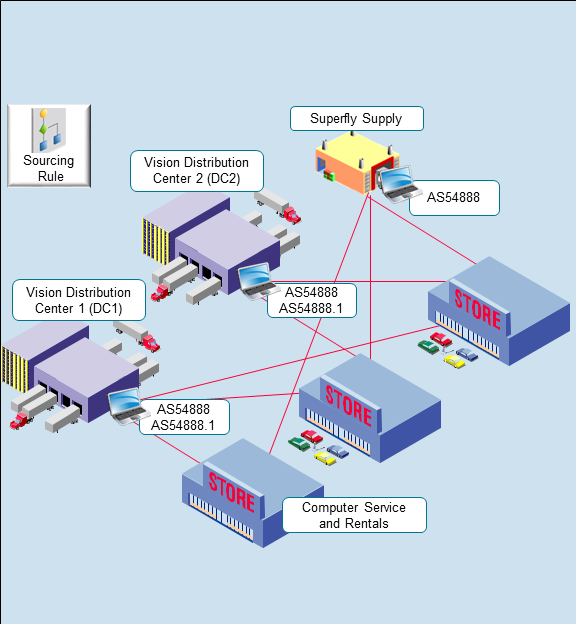 Here's your supply chain.