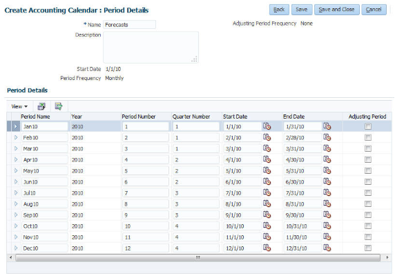 The Period Details page shows the calendar periods for the first year.