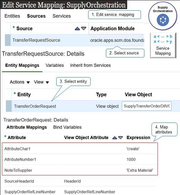 service mapping that uses the TransferOrderRequest entity in the TransferRequestSource service