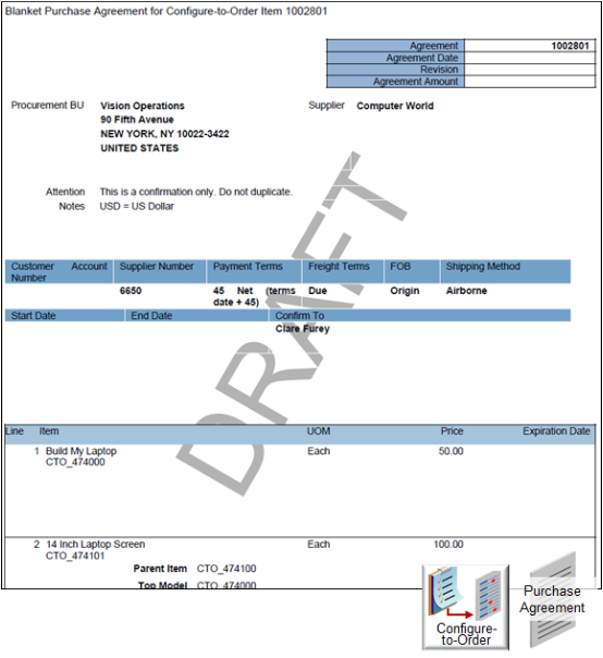 The buy flow sends this document to your supplier at run time.