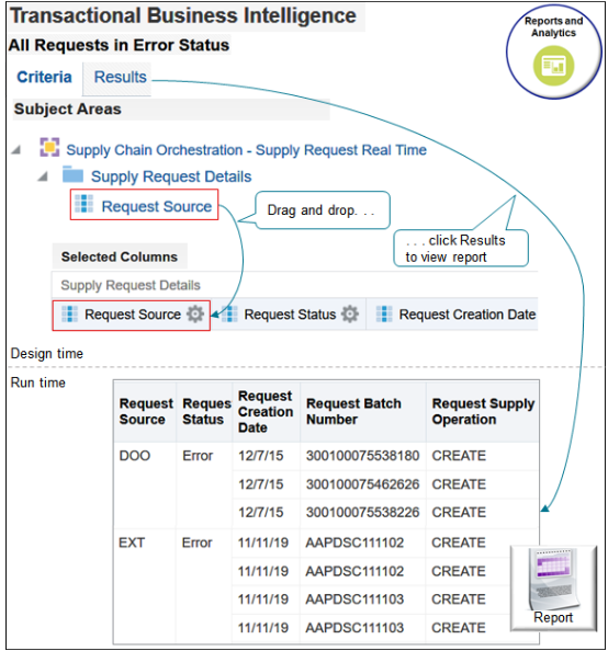 report that displays supply requests that are in an error status.