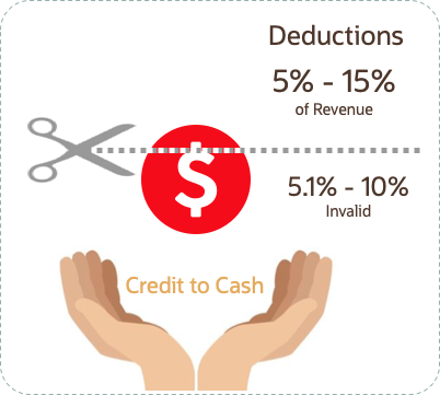 This figure shows an overview of deductions.