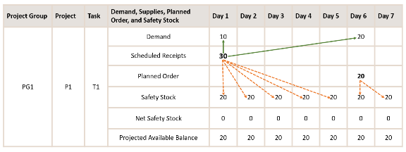 306090 day plan example