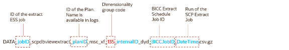 Measure data file name pattern