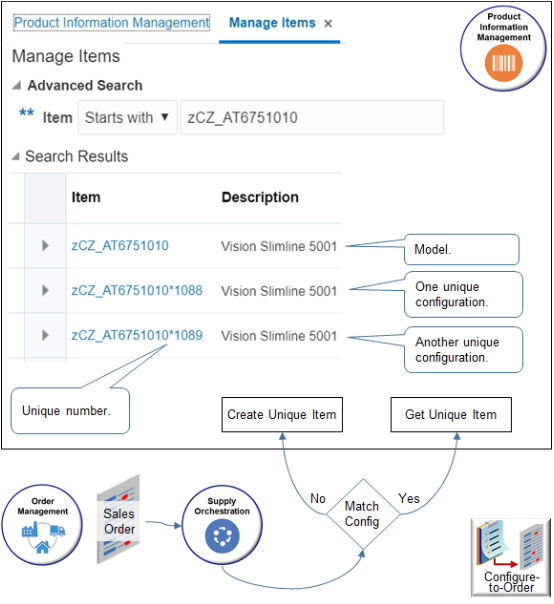 how Product Information Management stores the zCZ_AT6751010.