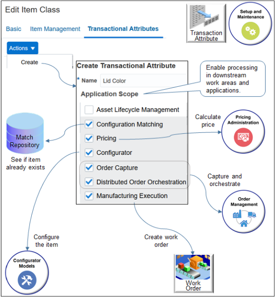 Use the Application Scope to choose the applications where you use the transaction attribute.