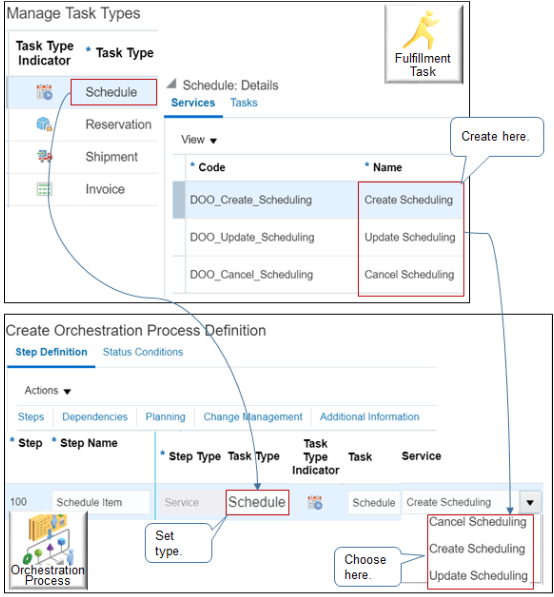The Create Orchestration Process Definition page references the Manage Task Types page to get the values it displays for the task, type task, and service that you can choose on each step.
