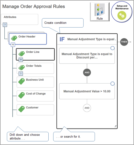 Manage Order Approval Rules in the Setup and Maintenance work area