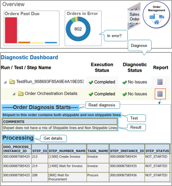 Use a diagnostic tool to troubleshoot problems you have with a sales order.