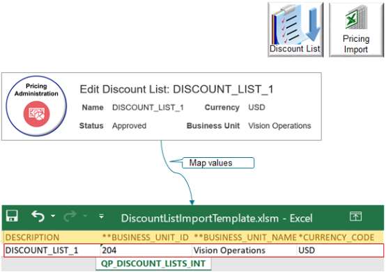 Map values from the Edit Discount List page of the work area to the QP_DISCOUNT_LISTS_INT worksheet in Excel