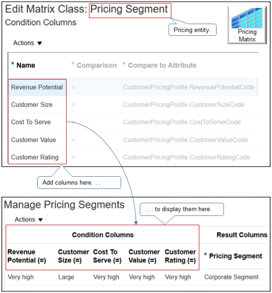 matrix class for the pricing segment specifies conditions that determine how to assign the segment, such as customer size