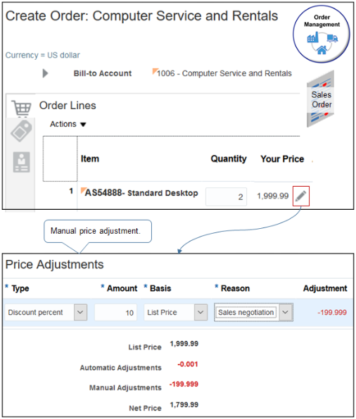 example of a manual price adjustment. The user clicks the pencil in the Your Price column on the order line, then adds a 10% percent discount off the list price during a sales negotiation.