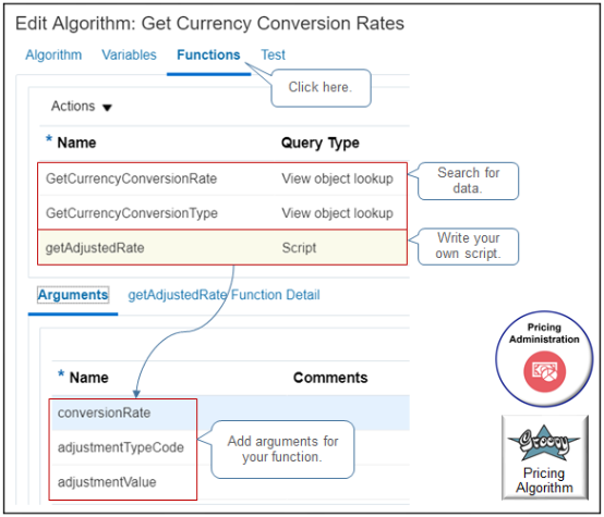 example of how the predefined Get Currency Conversion Rates algorithm uses two view object queries functions, one script function, and three arguments