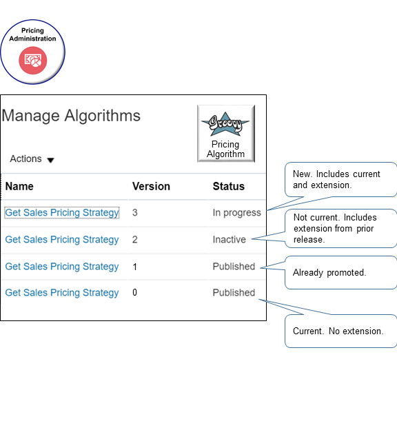 Navigate to the Manage Algorithms page and verify it includes Version 2 of the Get Sales Pricing Strategy algorithm.